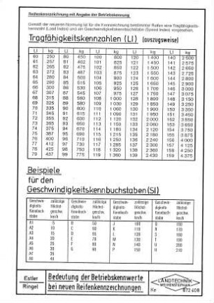 Bedeutunng der Betriebskennwerte bei neuen Reifenkennzeichnungen