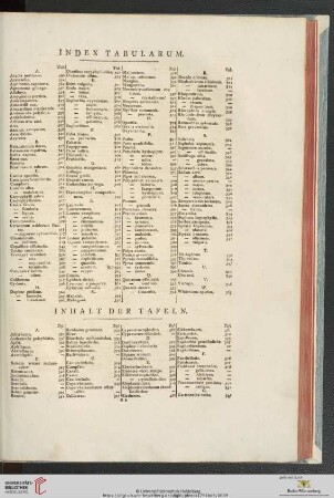 Index tabularum