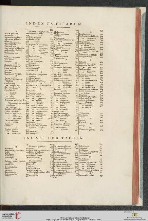 Index tabularum