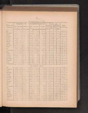 September 1876.