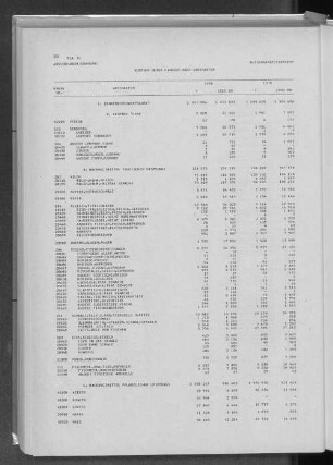 Tab. 10: Ausfuhr über Hamburg nach Warenarten