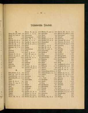 51-58, Alphabetische Übersicht