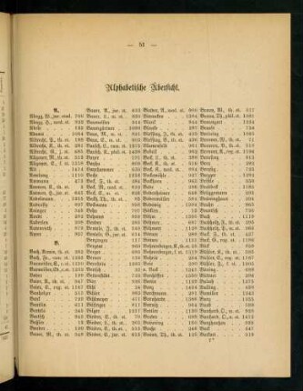 51-58, Alphabetische Übersicht