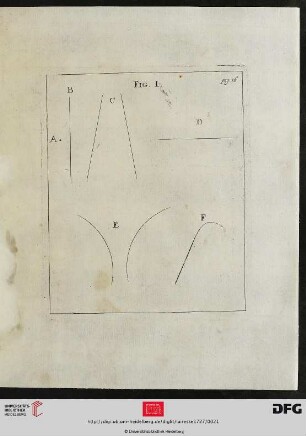 FIG.I [Punkt, gerade und gekrümmte Linie]