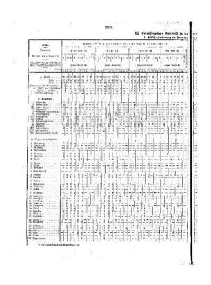 Tabellen : C. Die privaten mittleren Schulen ; III. Fremdsprachiger Unterricht in den privaten mittleren Schulen 1926