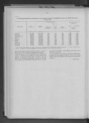 Tabelle 2: Das Bruttoinlandsprodukt zu Marktpreisen (in jeweiligen Preisen) der Großstädte mit mehr als 450000 Einwohnern im Jahre 1957