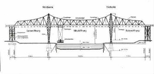 Hochbrücke Rendsburg/Nord-Ostsee-Kanal
