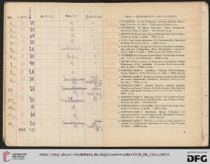 Ton – Irdengut – Steinzeug (Nr. 1-6)