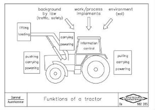 Functions of a tractor