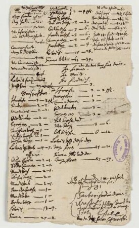 Besoldungsliste des Hofes der Landgräfin Juliane