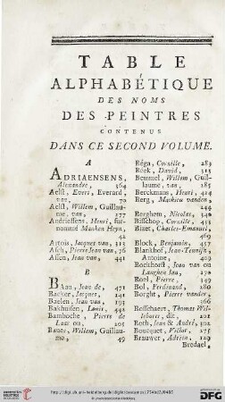Table alphabétique des noms des peintres contenus dans se second volume
