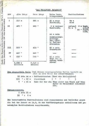 Zusammenstellung Filmänderungen