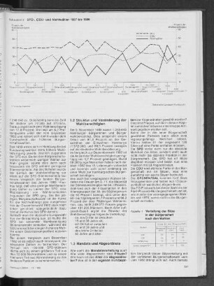 SPD-, CDU- und Nichtwähler 1957 bis 1986