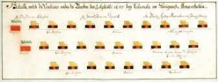WHK 6 Ungarisch-Türkischer Krieg von 1683-1699 bis zum Frieden von Carlow: Schlachtordnung der Venetianer gegen die Türken bei Kalamata im Königreich Morea, 14. September 1685
