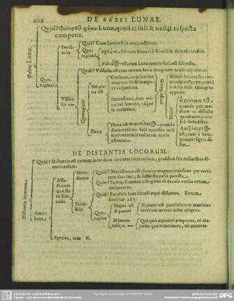 De Phasei Lunae