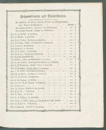 Praenumeranten und Subscribenten.