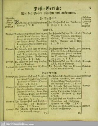 Post-Bericht Wie die Posten abgehen und ankommen