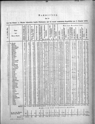 1872,35: Beilage zu Nr. 51