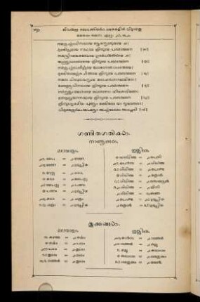 60-63, gaṇitagatikaḷ