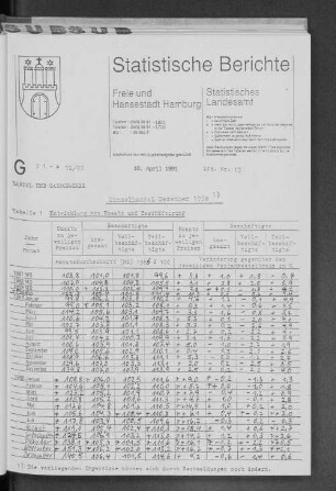 Einzelhandel Dezember 1990 : Lfd. Nr. 13