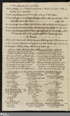 Pro Memoria ... Regensburg d. 16. Septb. 1756.