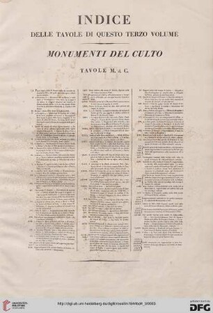Indice delle tavole di questo terzo volume: Monumenti del culto