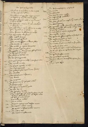 131r-131v, Handschriftliches Inhaltsverzeichnis zweiter Teil