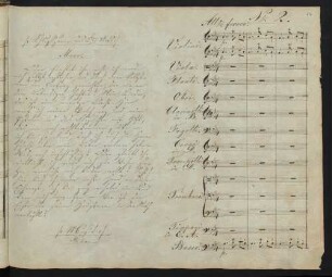 No. 2. [Zwischenact, nach der] Schlußscene des 2ten Acts