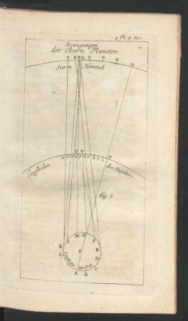 Tafel: Bewegungen der Obern Planeten.