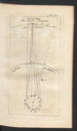 Tafel: Bewegungen der Obern Planeten.