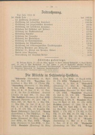 Jüdische Feiertage.
