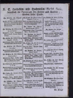 X. E. Hochedlen und Hochweisen Raths Rolle, betreffend die Patronagen der Aemter und Brüderschaften dieser Stadt.