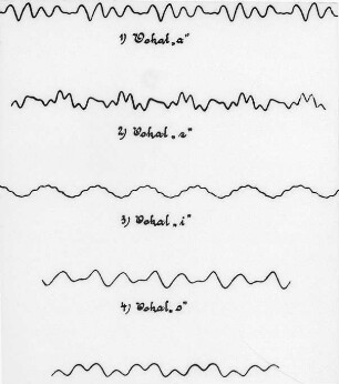 Schallkurven nach Martens-Leppin: a, e, i, o, u : Technikgeschichte | Physik | Akustik | Schallschwingungen und ihre photographische Wiedergabe
