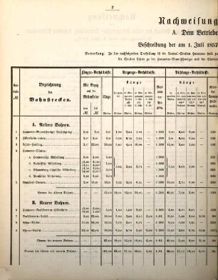 Nachweisung über den Bau und Betrieb der unter hannoverscher Verwaltung stehenden Eisenbahnen. 1856/57 (1858)