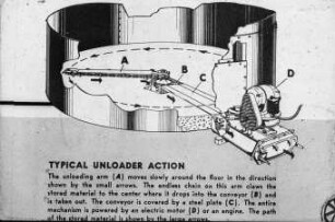 Typical unloader action