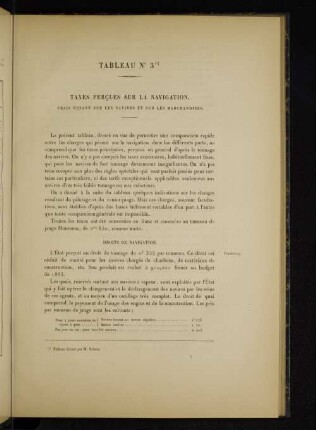 Tableau No. 3. Taxes percues sur la navigation.