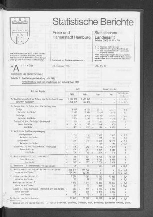Bevölkerungsentwicklung Juli 1985 : Lfd. Nr. 24