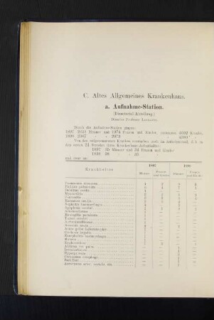 C. Altes Allgemeines Krankenhaus.
