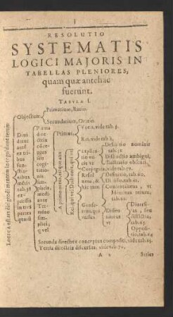 Resolutio Systematis Logici Maioris In Tabellas Pleniores, quam quae antehac fuerunt.