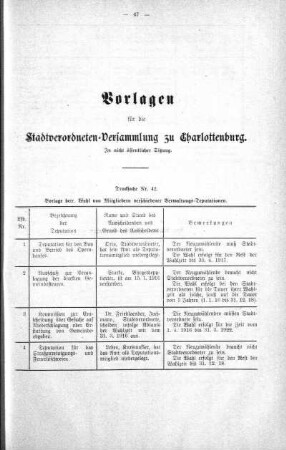 In nicht öffentlicher Sitzung., 29. März 1916