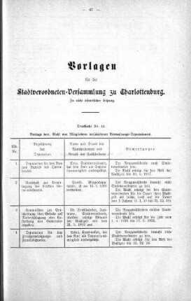 In nicht öffentlicher Sitzung., 29. März 1916