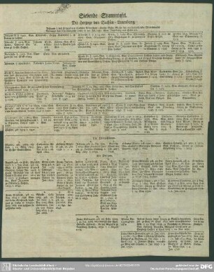Siebede Stammtafel. Die Herzoge von Sachsen-Lauenburg