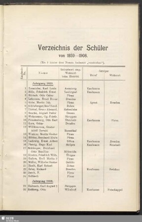 Verzeichnis der Schüler von 1859-1908