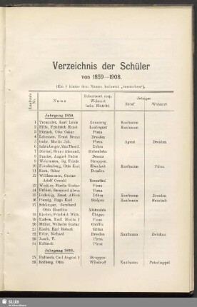 Verzeichnis der Schüler von 1859-1908