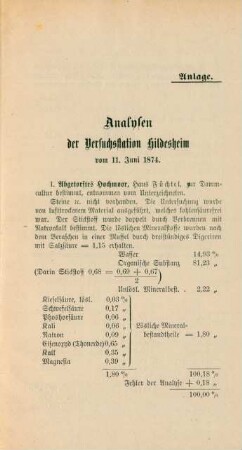 Analysen der Versuchsstation Hildesheim