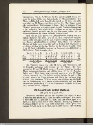 Stellungskämpfe westlich Soissons