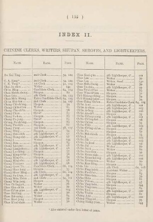 Index II. Chinese clerks, writers, and shupan, shroffs, and lightkeepers