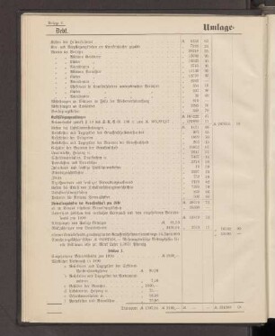 Anlage 6. Umlage-Conto