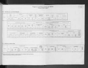 Programm der Gemeindestatistik 1960/61-Für alle Gemeinden-