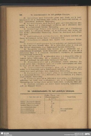 94. Löslichkeitstabelle für kalt gesättigte Lösungen